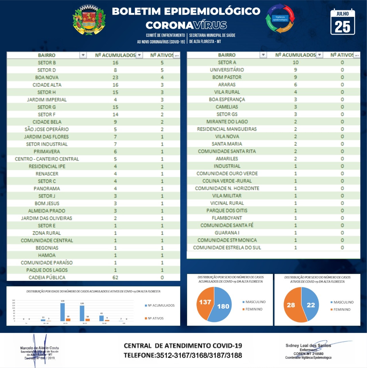 Boletim do dia 25.07.2020_B.jpg