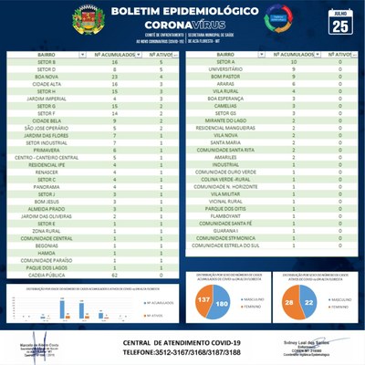 Boletim do dia 25.07.2020_B.jpg
