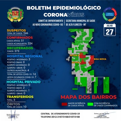 Boletim do dia 27.07.2020.jpg