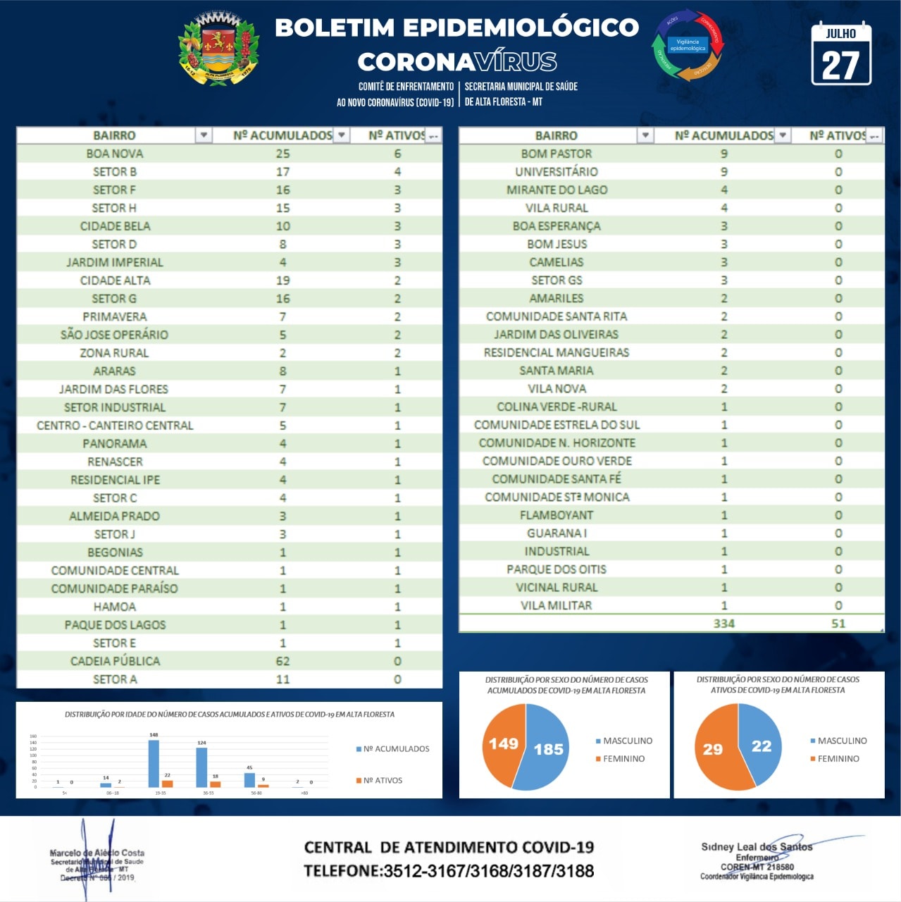 Boletim do dia 27.07.2020_B.jpg