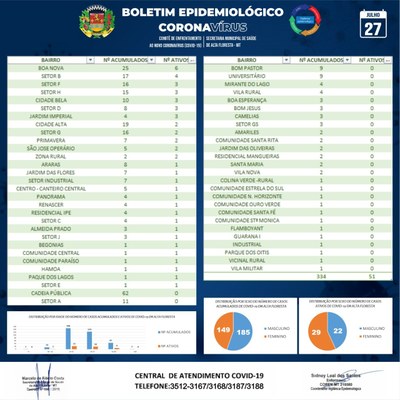 Boletim do dia 27.07.2020_B.jpg