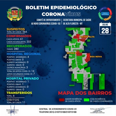 Boletim do dia 28.07.2020.jpg