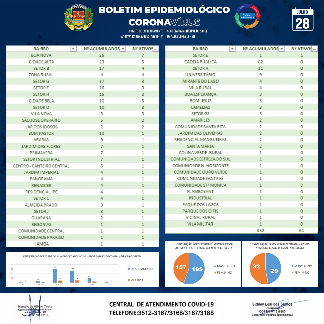 Boletim do dia 28.07.2020_B.jpg