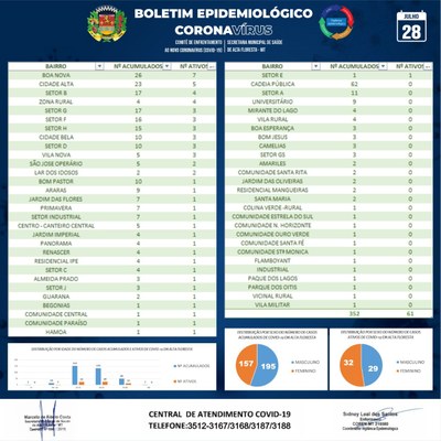 Boletim do dia 28.07.2020_B.jpg