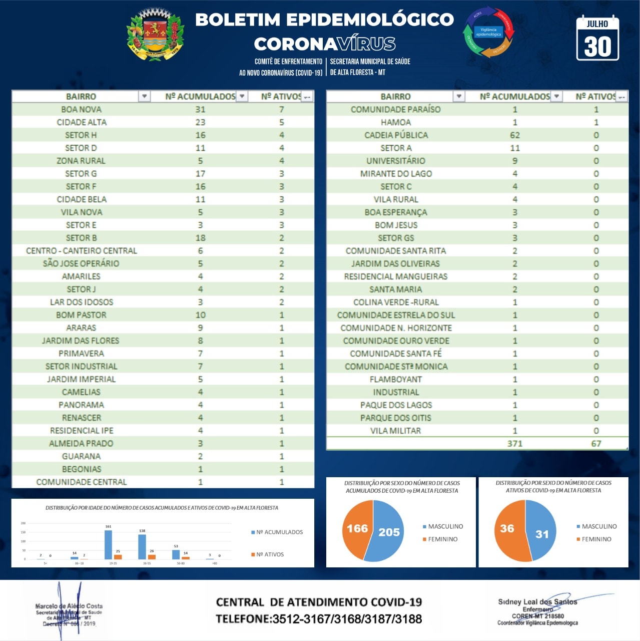 Boletim do dia 30.07.2020_B.jpg