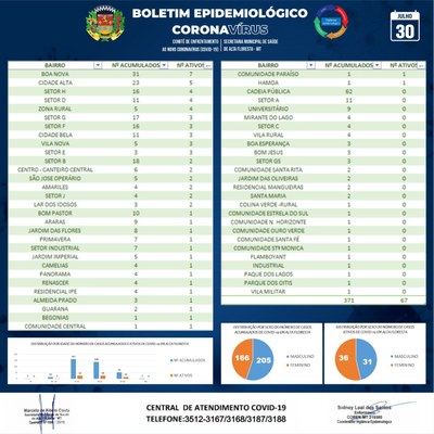 Boletim do dia 30.07.2020_B.jpg