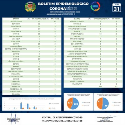 Boletim do dia 31.07.2020_B.jpg