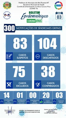 Boletim do dia 03.06.2020.jpg
