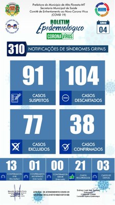 Boletim do dia 04.06.2020.jpg