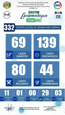 Boletim do dia 08.06.2020.jpg