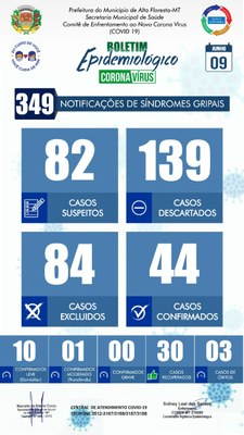 Boletim do dia 09.06.2020.jpg