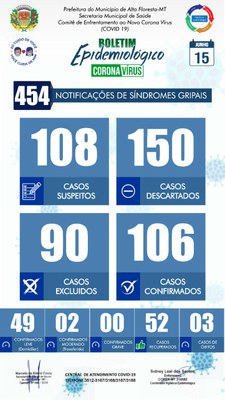 Boletim do dia 15.06.2020.jpeg