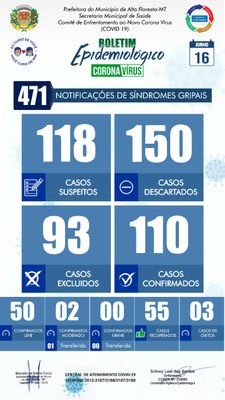 Boletim do dia 16.06.2020.jpeg