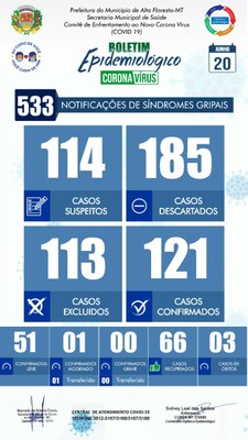 Boletim do dia 20.06.2020.jpg