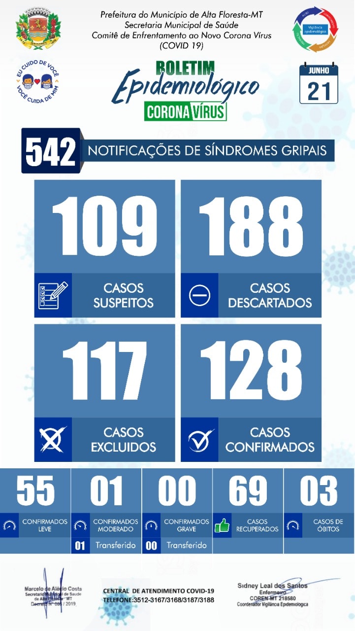 Boletim do dia 21.06.2020.jpg