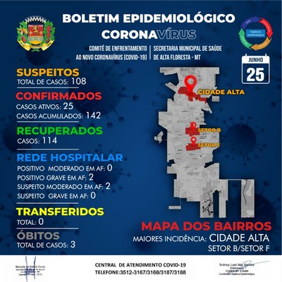 Boletim do dia 25.06.2020.jpg