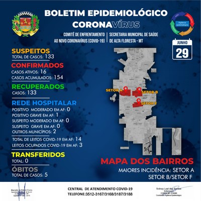 Boletim do dia 29.06.2020.jpeg
