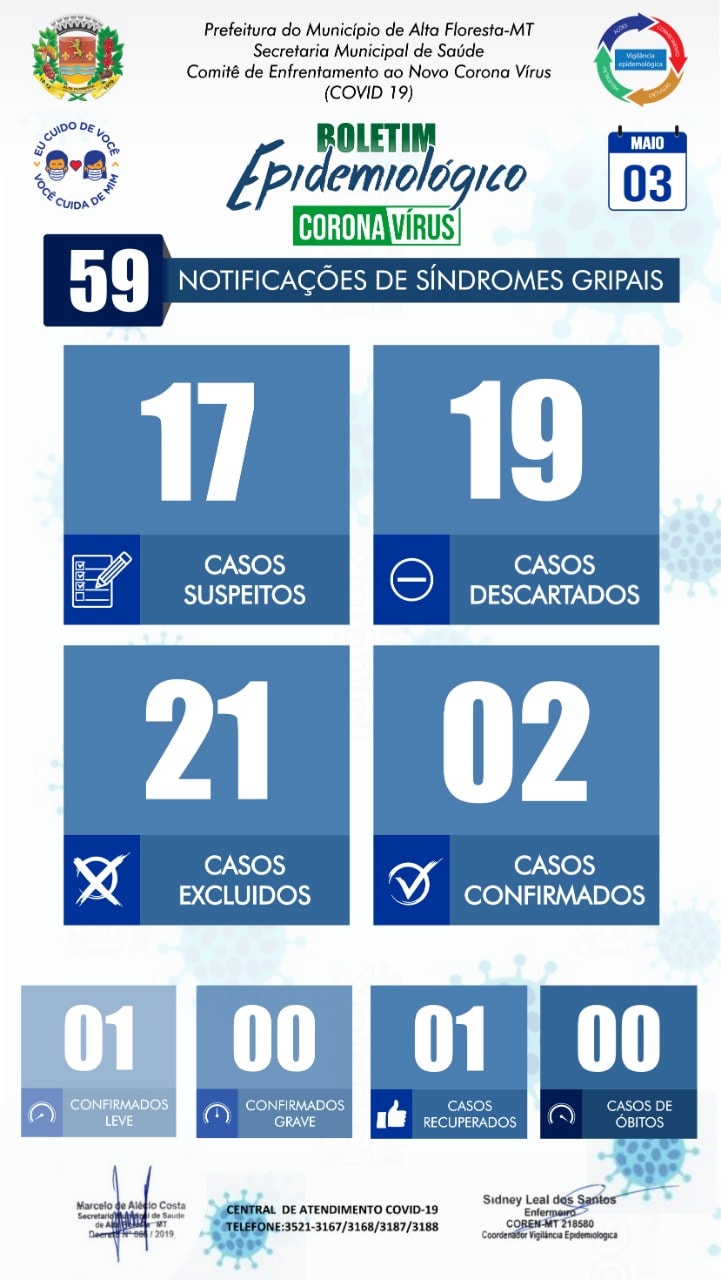 Boletim do dia 03.05.2020.jpg