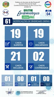 Boletim do dia 04.05.2020.jpg