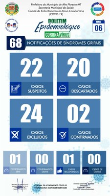 Boletim do dia 06.05.2020.jpg