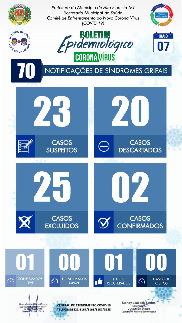 Boletim do dia 07.05.2020.jpg