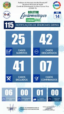 Boletim do dia 14.05.2020.jpg