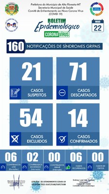 Boletim do dia 22.05.2020.jpg