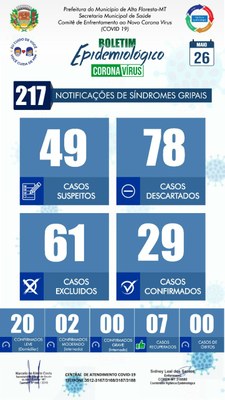 Boletim do dia 26.05.2020.jpg