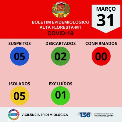 Boletim do dia 31.03.2020.jpg